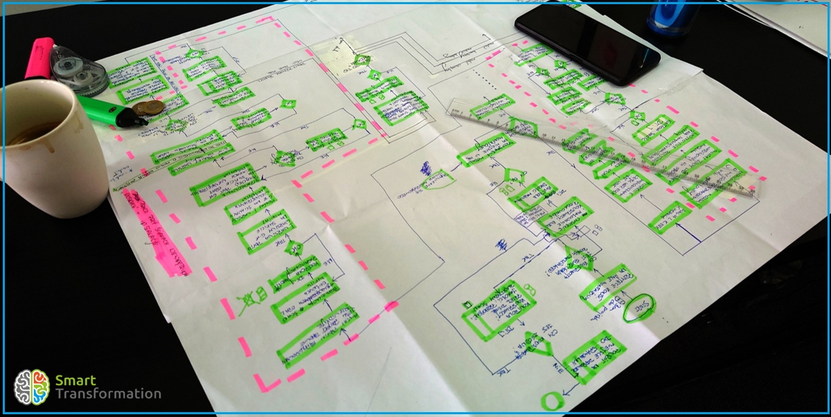 Zdjęcie leżącej na stole mapy procesu produkcji w trakcie jej rysowania. Kolorowa mapa narysowana na kartce z flipchartu zajmuje cały stół.
